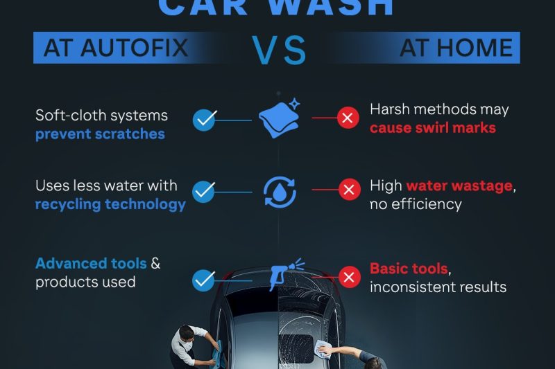 DIY Car Wash: Professional Results at Home Without the Premium Price