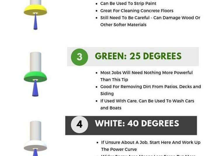 Pressure Washer Nozzle Chart: Your Ultimate Reference for Color-Coded Spray Tips