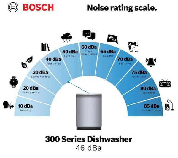 Why the Bosch 300 Series Washer Delivers Premium Performance for Modern Families