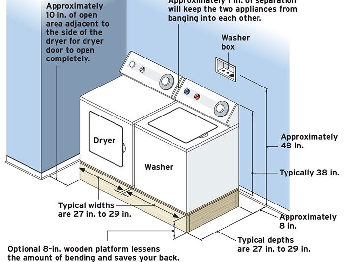 Washer Box Height: Essential Standards and Installation Requirements for Your Home