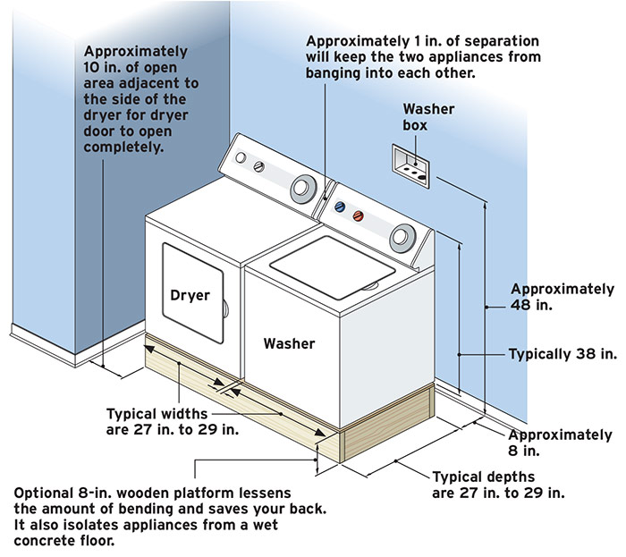 Washer Box Height
