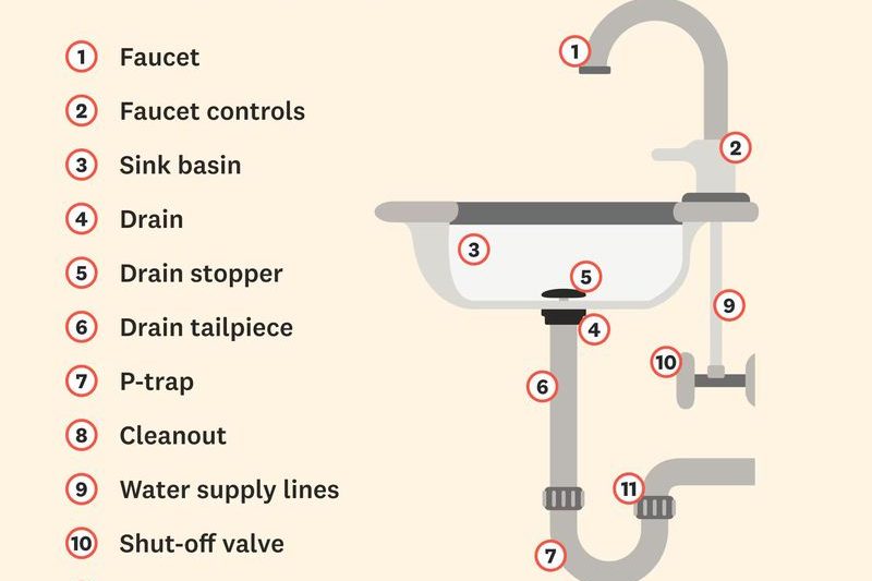 Pan Washer: Everything You Need to Know About This Essential Plumbing Component